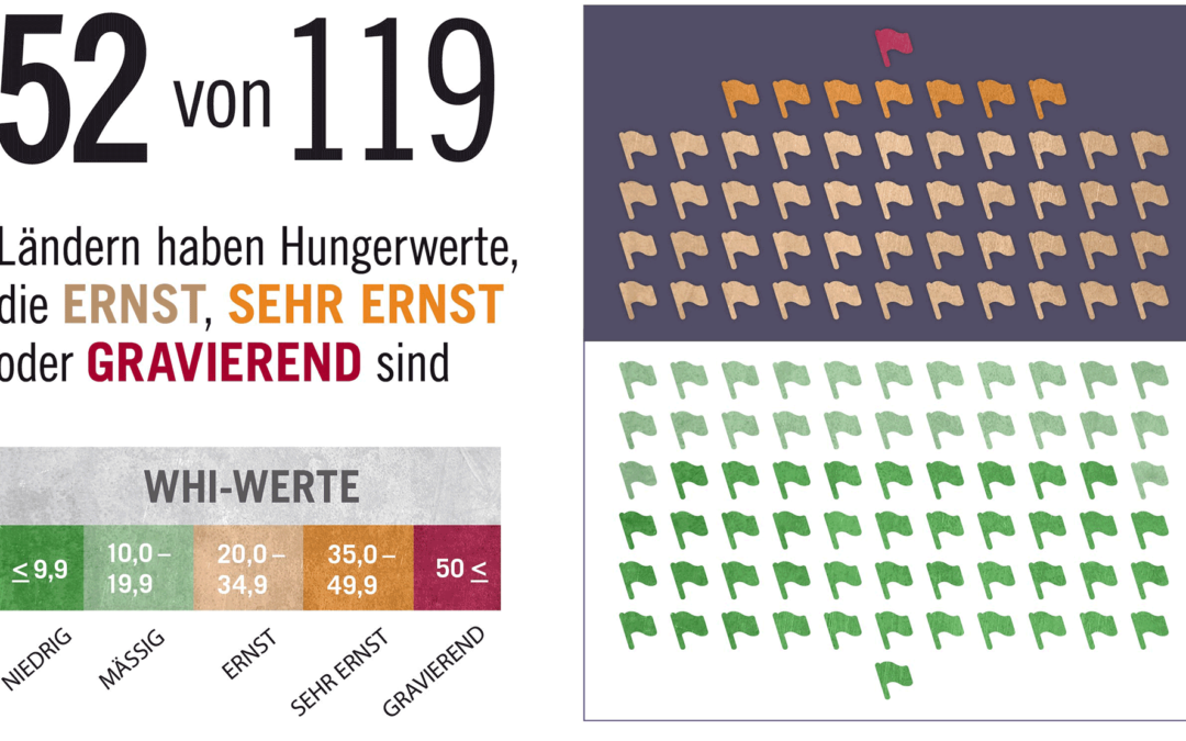 Krasse Kontraste Hunger Und Fettleibigkeit Wibior De